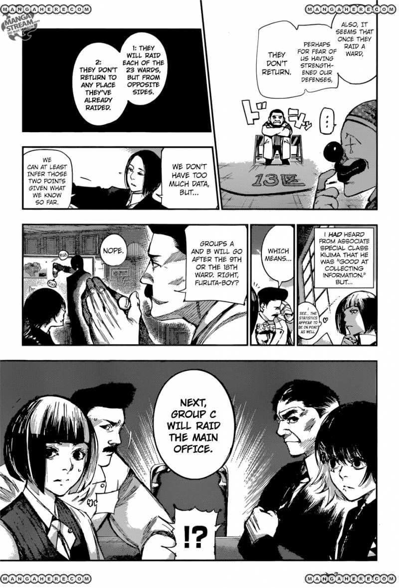 Read Tokyo Ghoul։re EN Manga Online