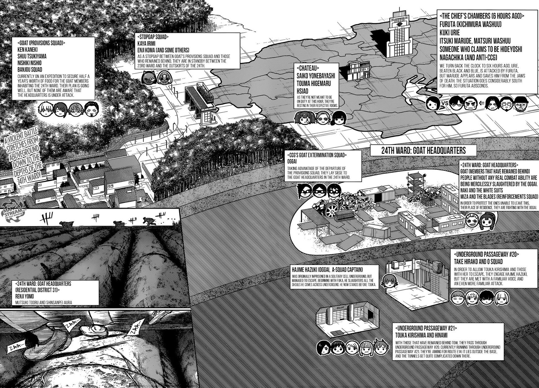 Read Tokyo Ghoul։re EN Manga Online