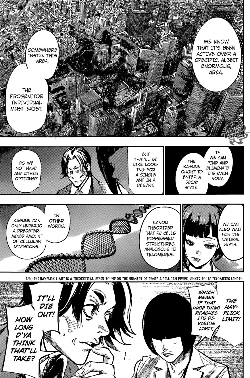 Read Tokyo Ghoul։re EN Manga Online
