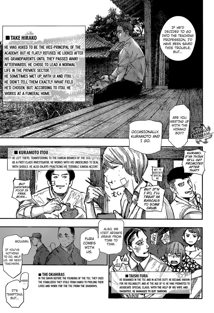 Read Tokyo Ghoul։re EN Manga Online