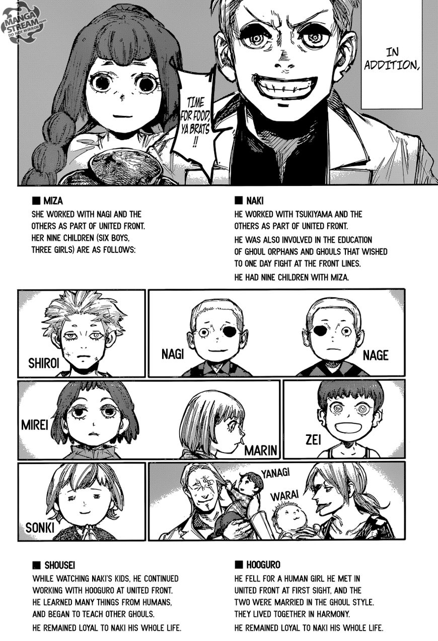 Read Tokyo Ghoul։re EN Manga Online