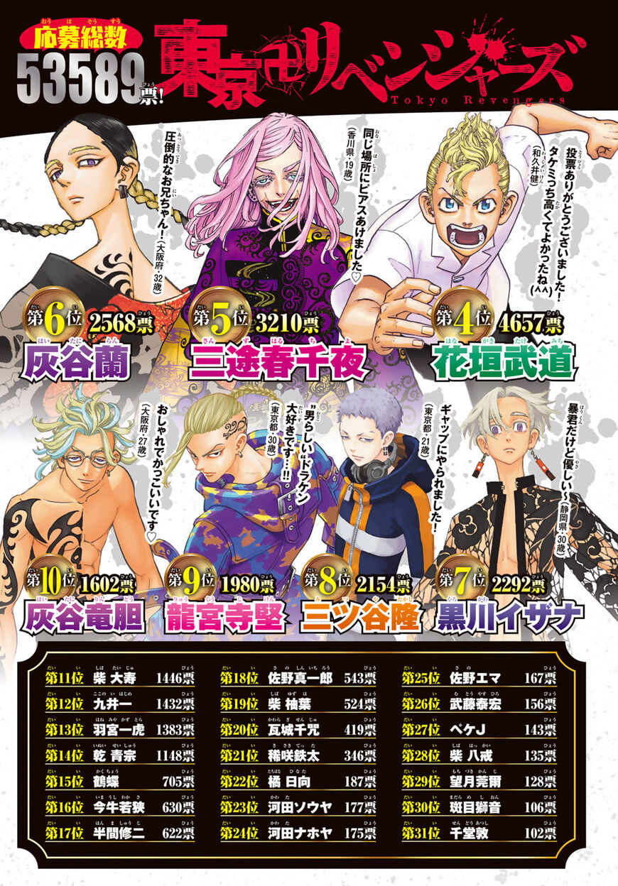 Read Tokyo Revengers EN Manga Online