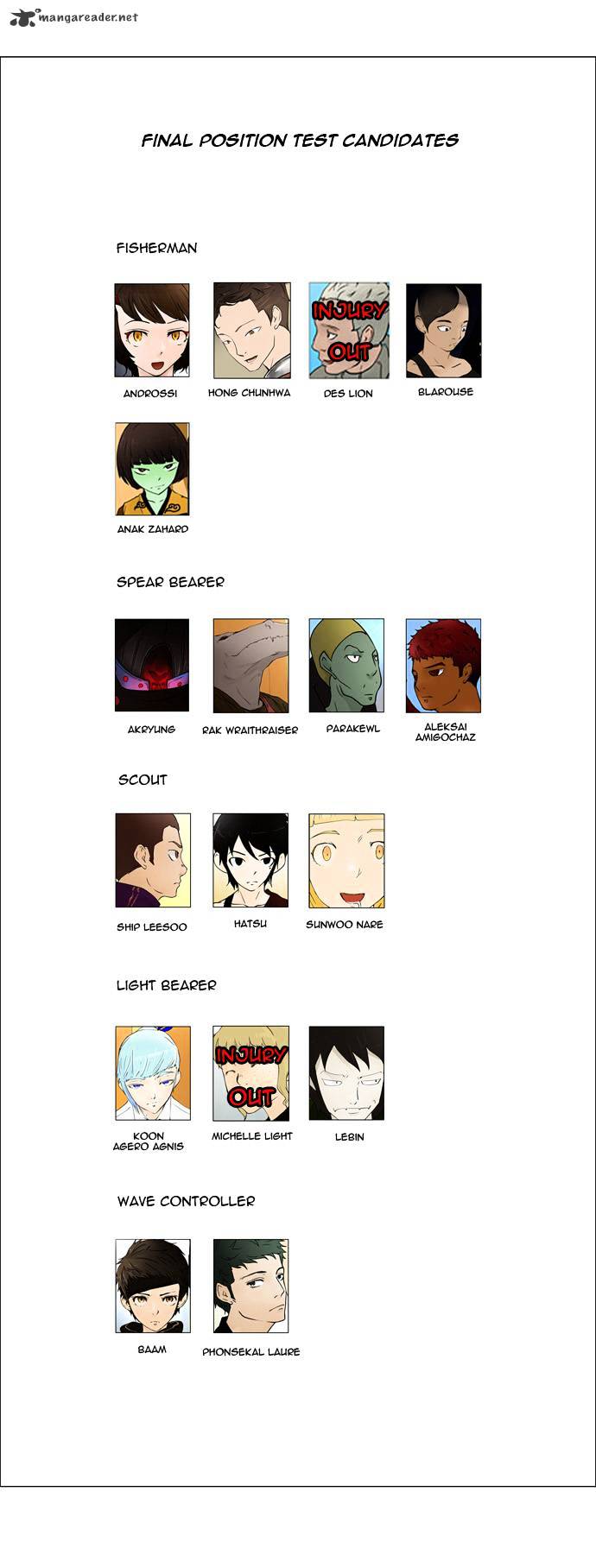 Read Tower of God EN Manga Online