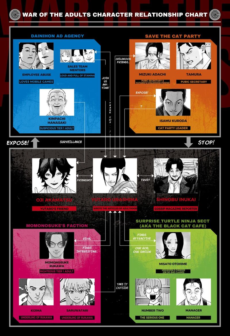 Read War of the Adults EN Manga Online
