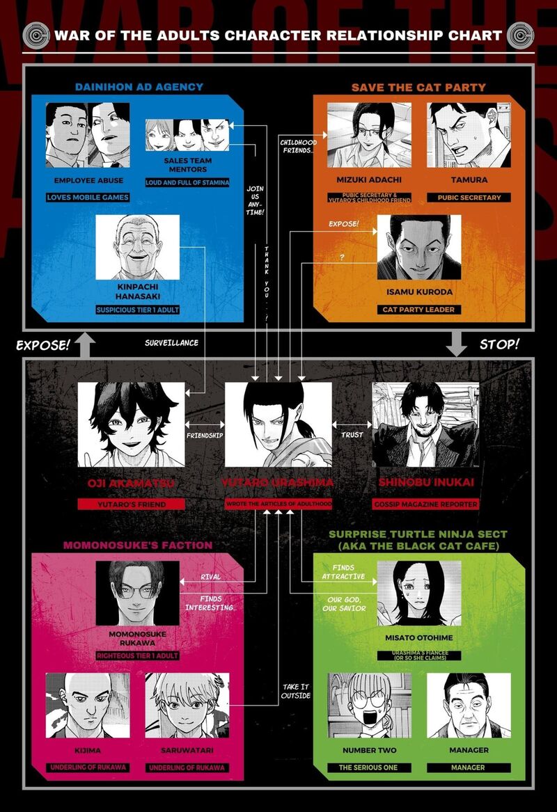 Read War of the Adults EN Manga Online