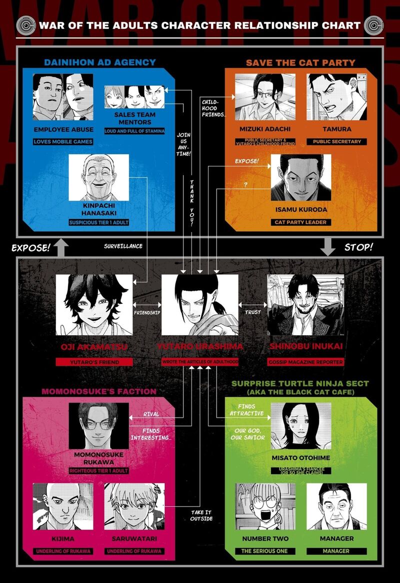 Read War of the Adults EN Manga Online