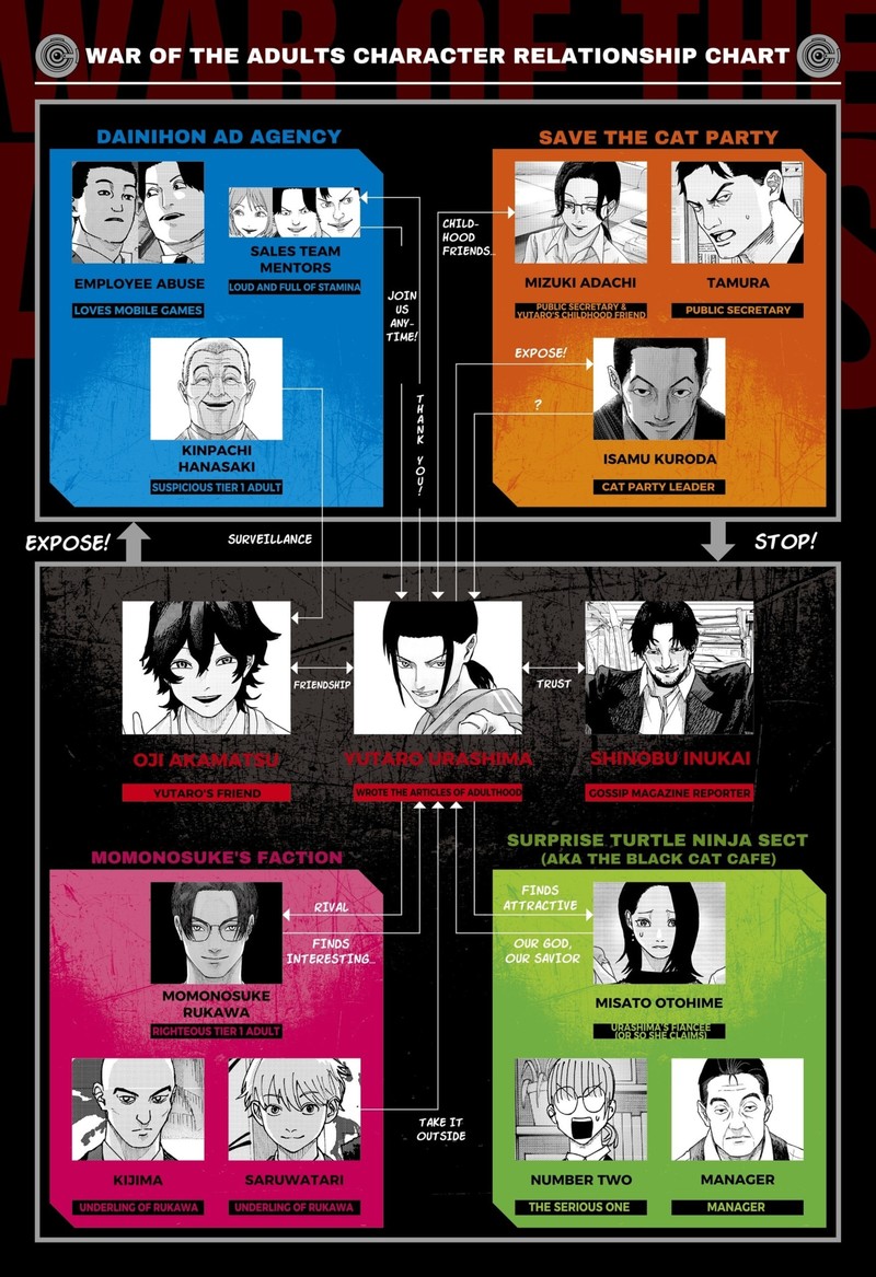 Read War of the Adults EN Manga Online