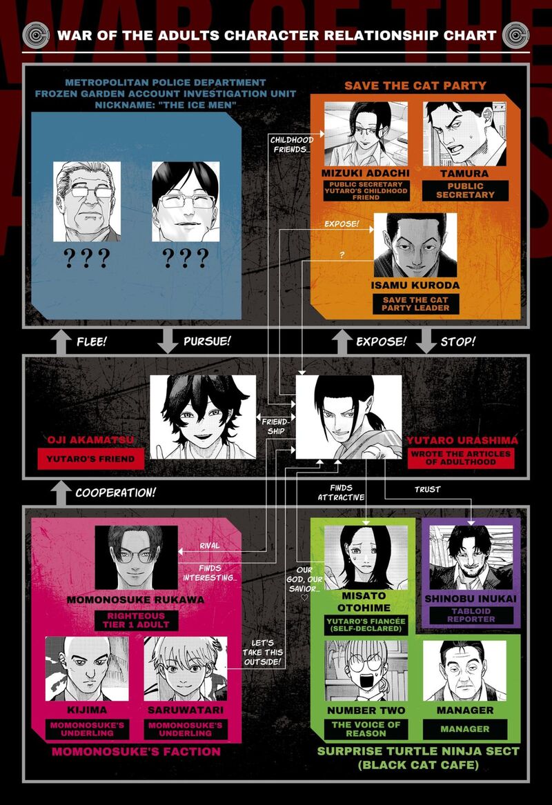 Read War of the Adults EN Manga Online
