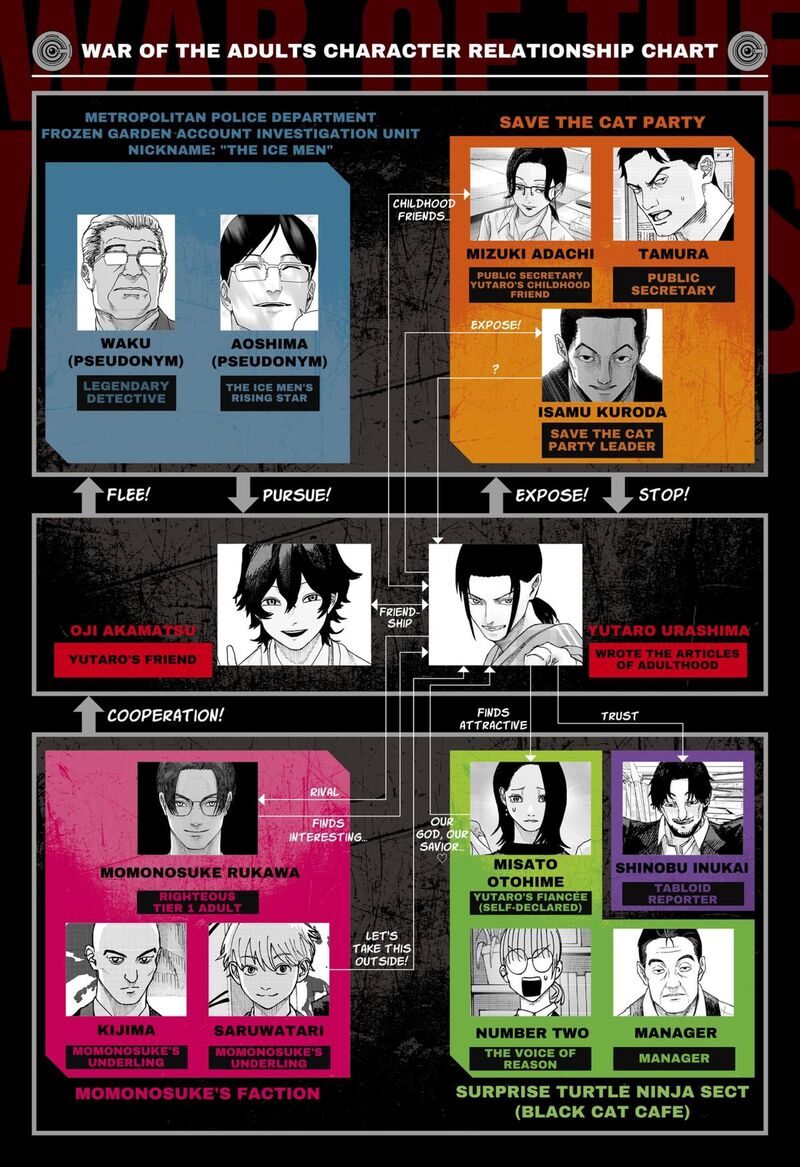 Read War of the Adults EN Manga Online