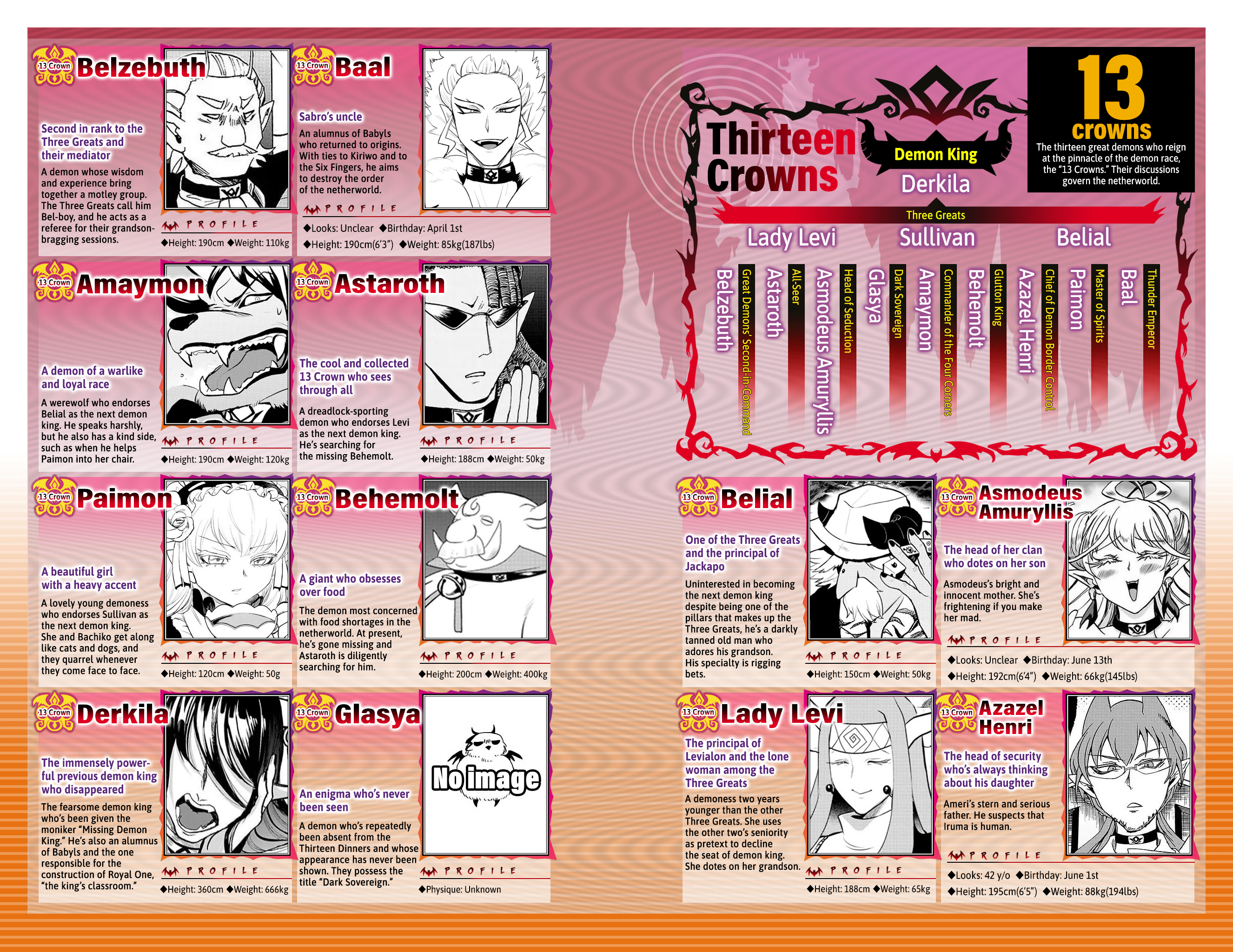 Read Welcome to Demon School! Iruma-kun EN Manga Online