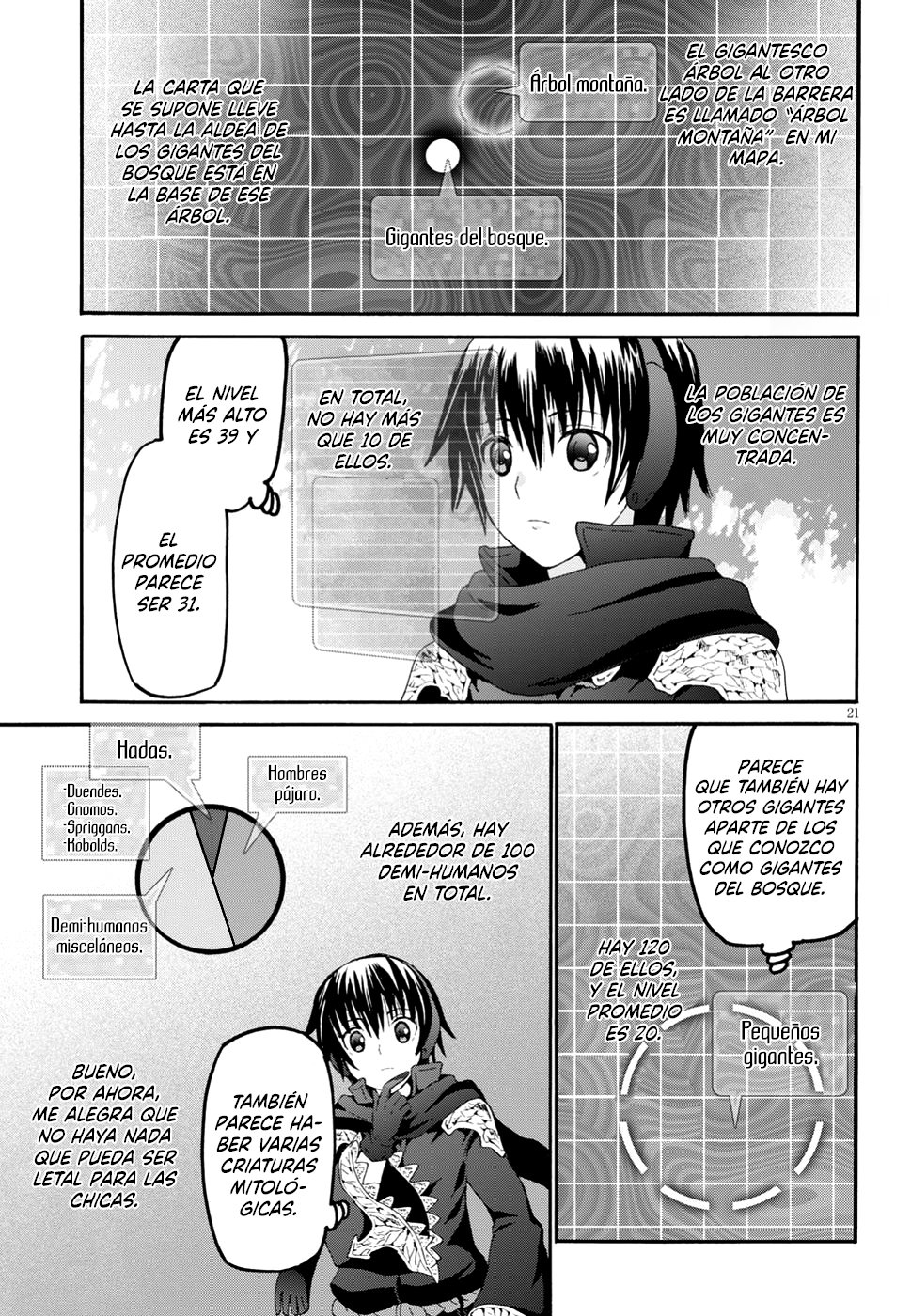 Read Death March kara Hajimaru Isekai Kyousoukyoku ES Manga Online