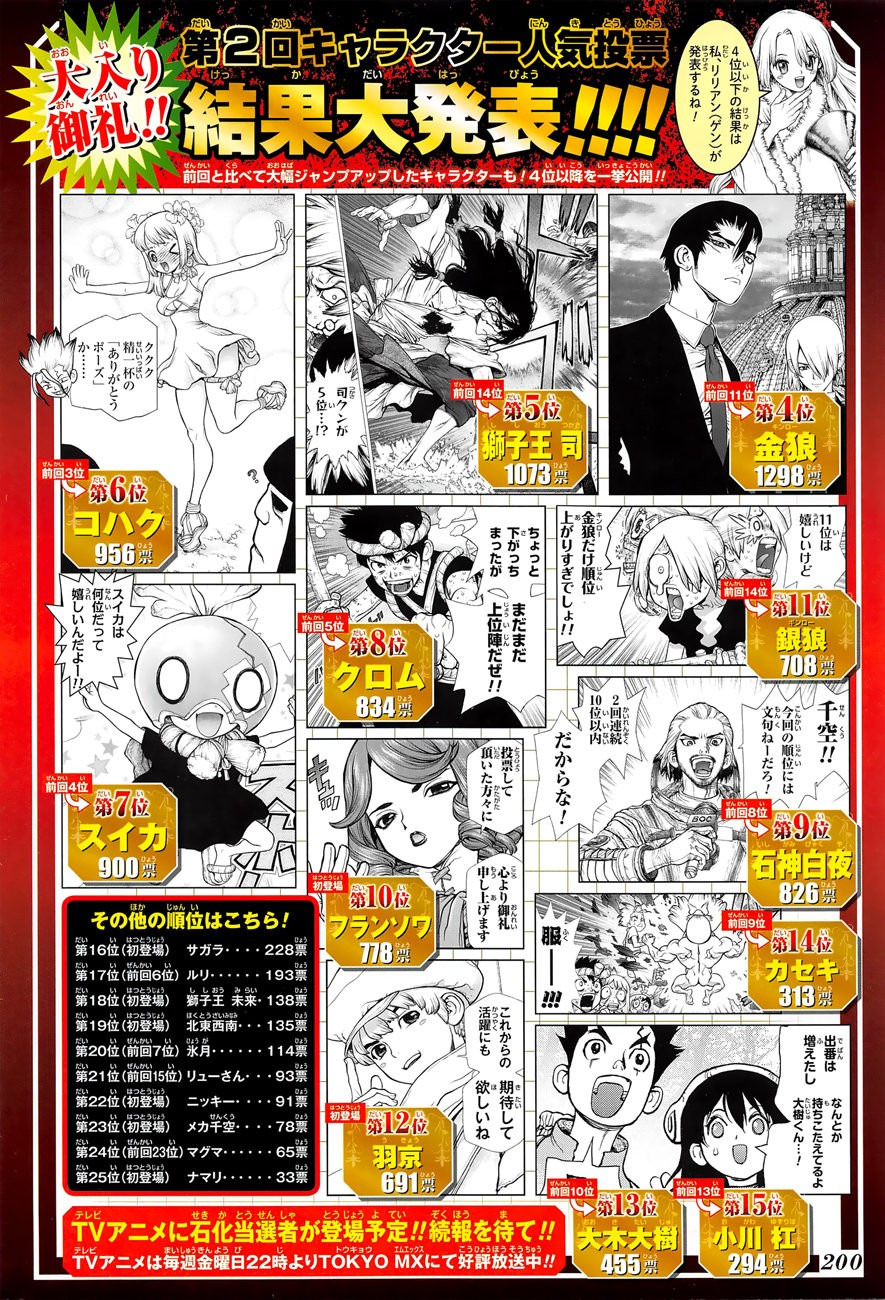 Read Dr Stone ES Manga Online