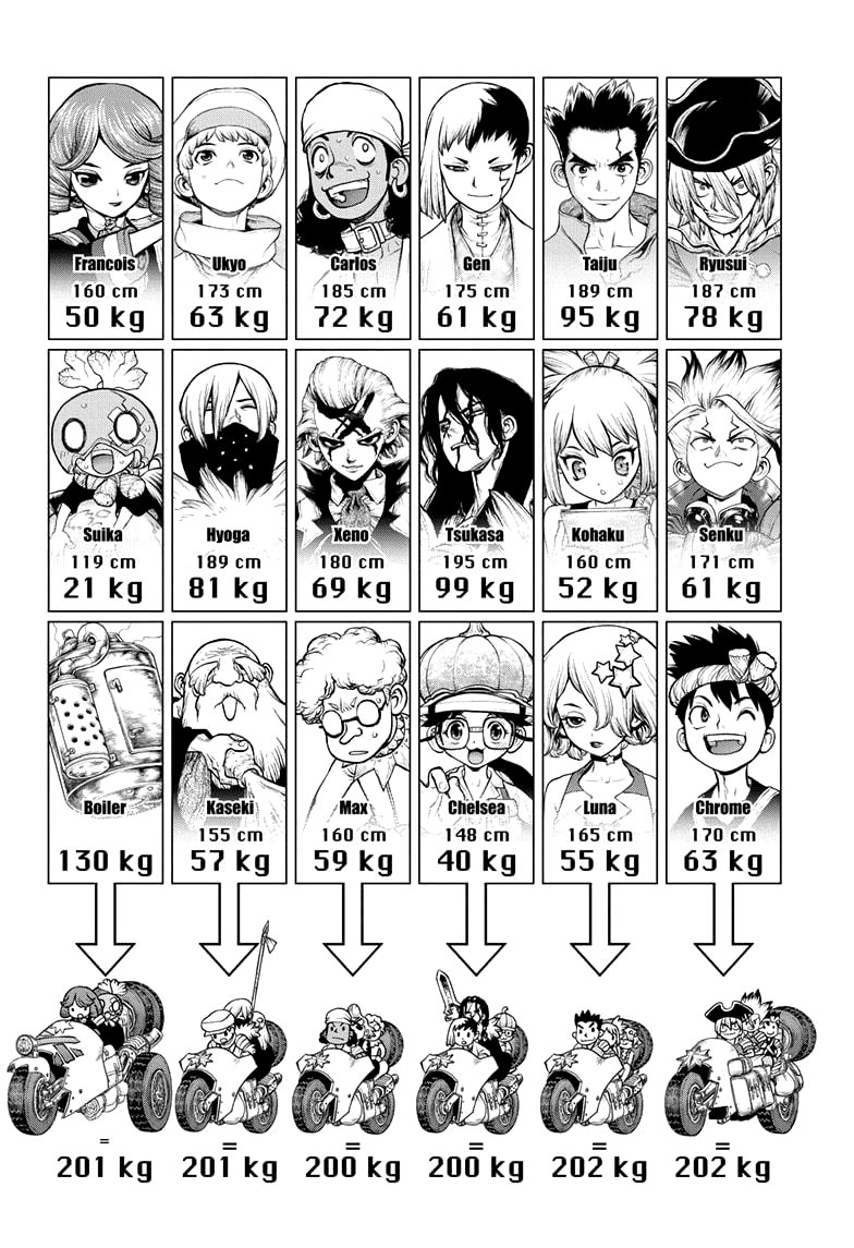 Read Dr Stone ES Manga Online