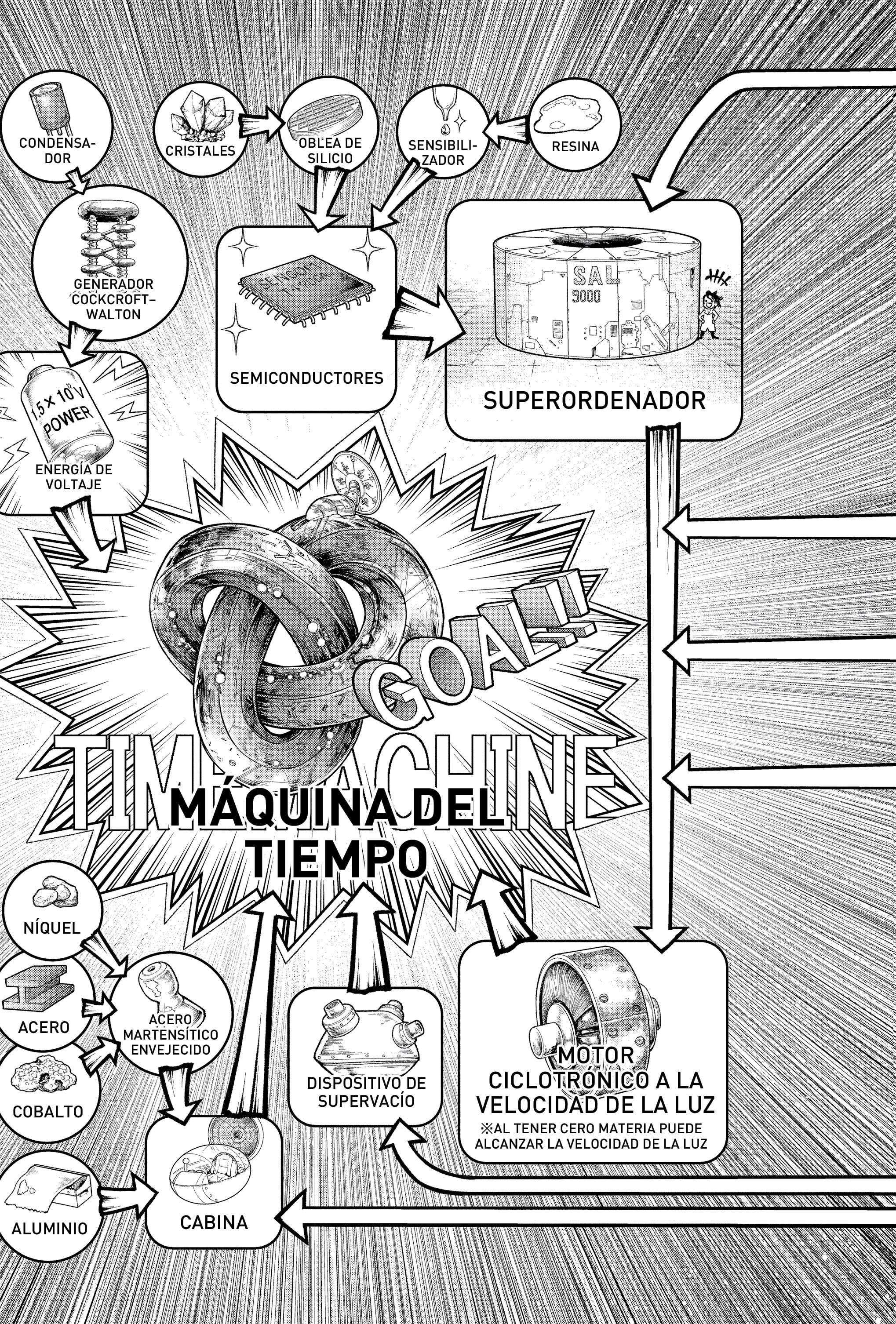 Read Dr Stone ES Manga Online