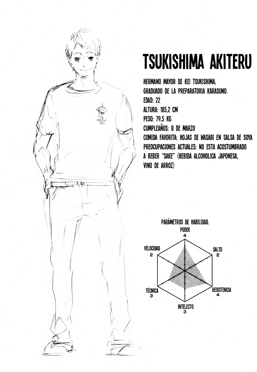 Read Haikyuu ES Manga Online