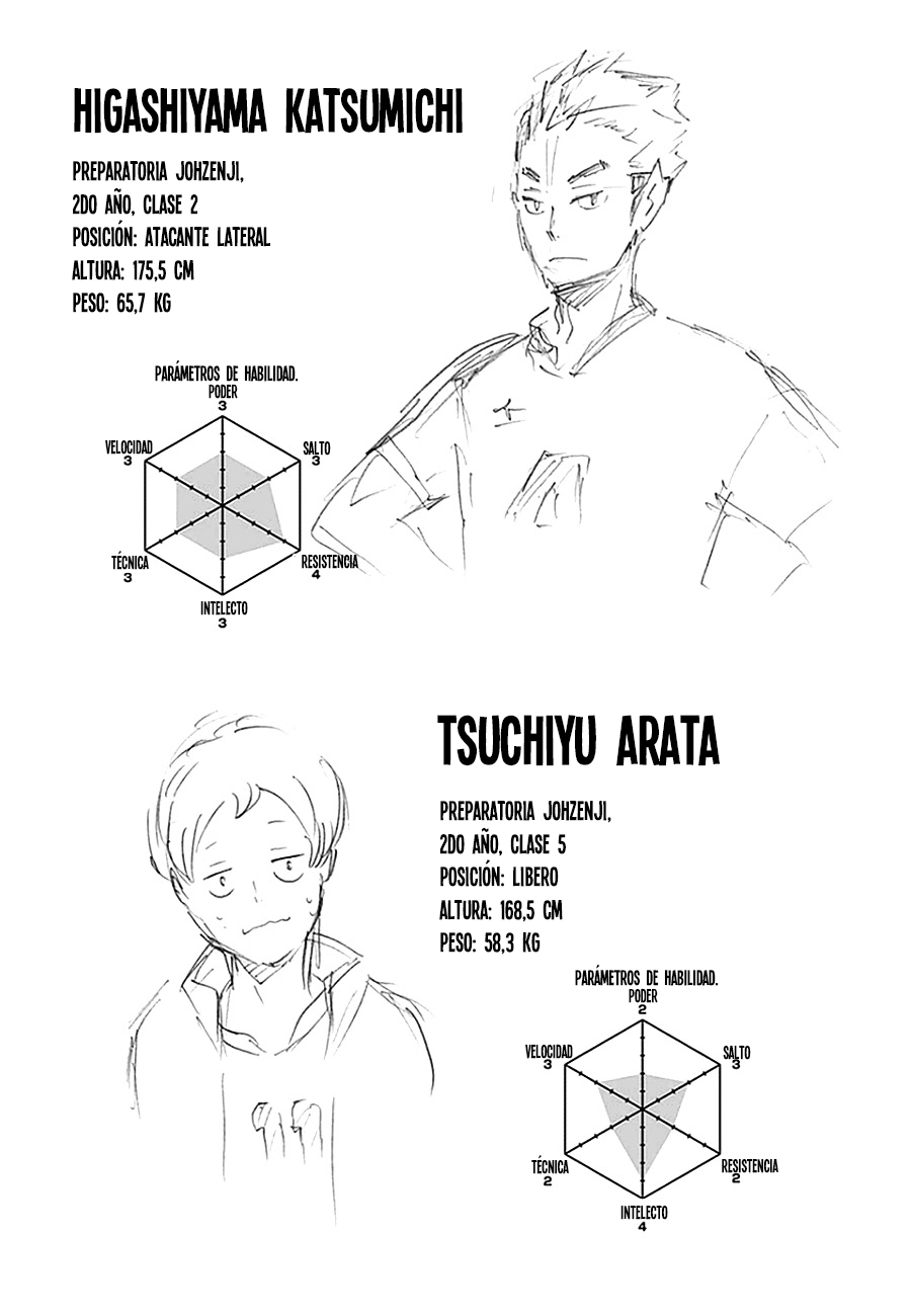 Read Haikyuu ES Manga Online