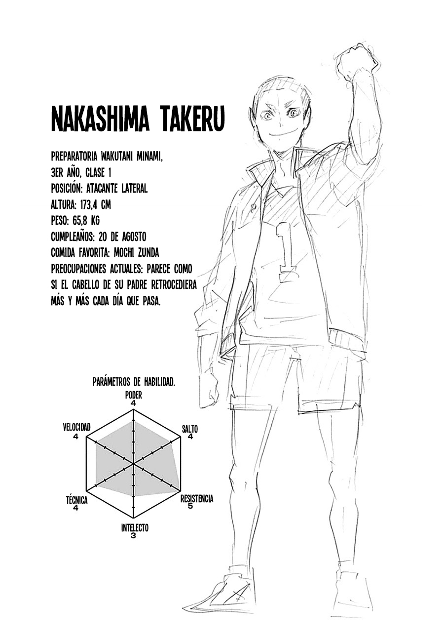 Read Haikyuu ES Manga Online