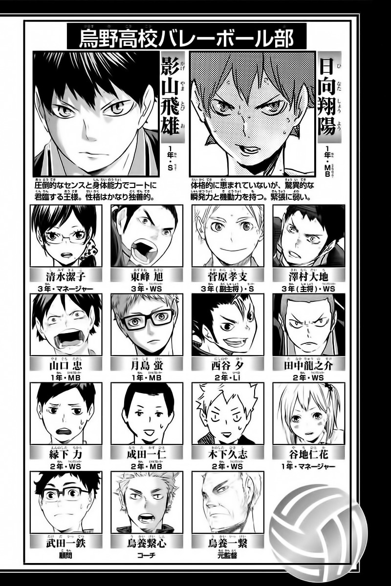 Read Haikyuu ES Manga Online