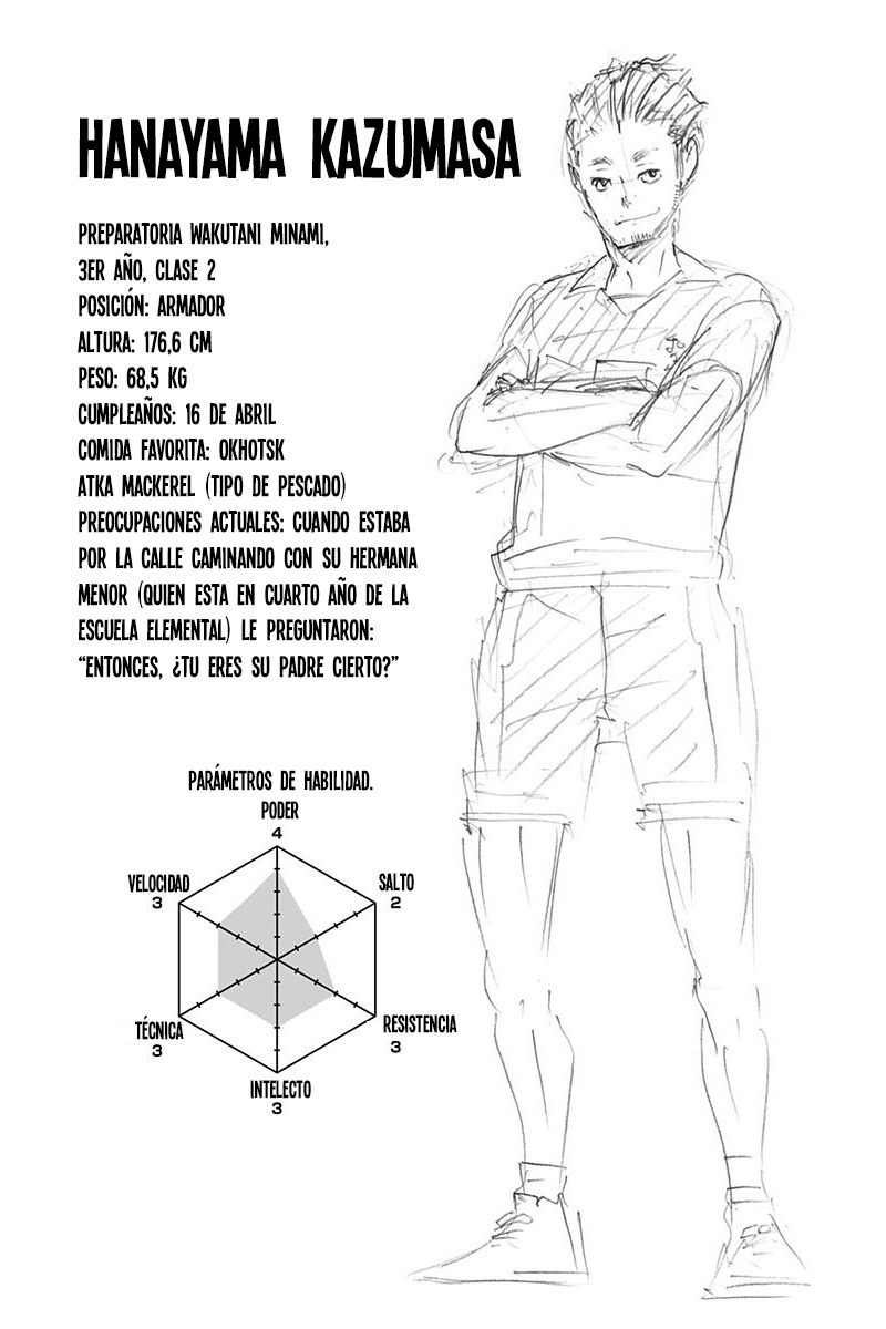 Read Haikyuu ES Manga Online
