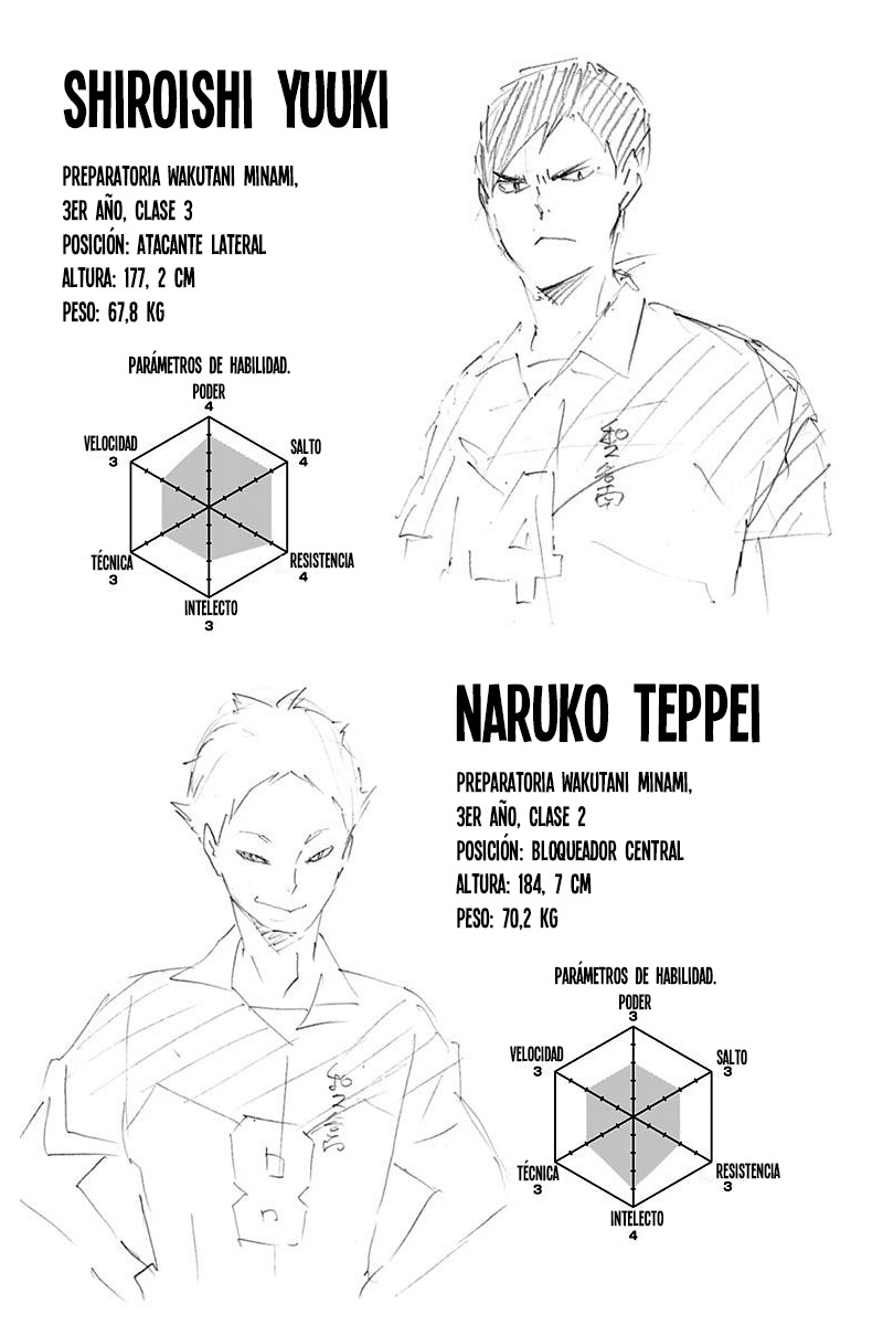 Read Haikyuu ES Manga Online