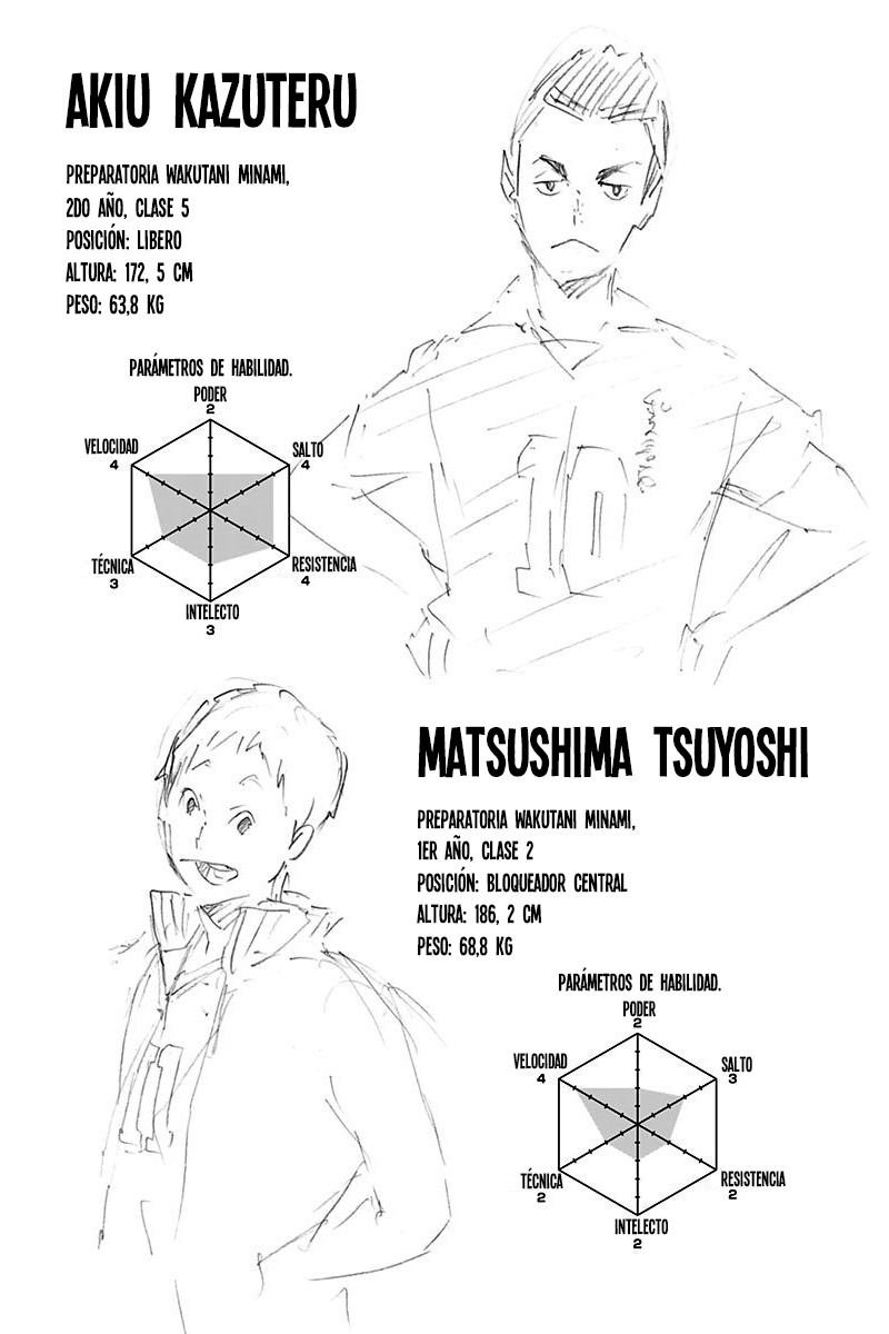 Read Haikyuu ES Manga Online