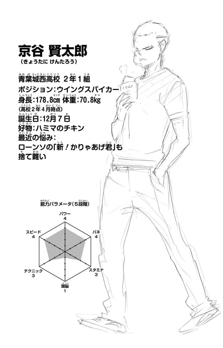 Read Haikyuu ES Manga Online
