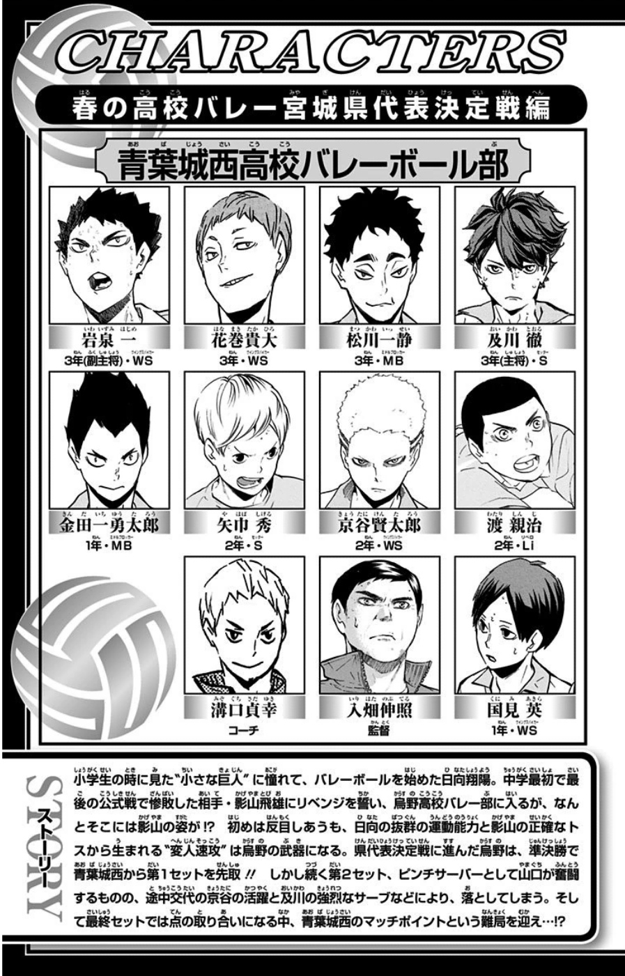 Read Haikyuu ES Manga Online