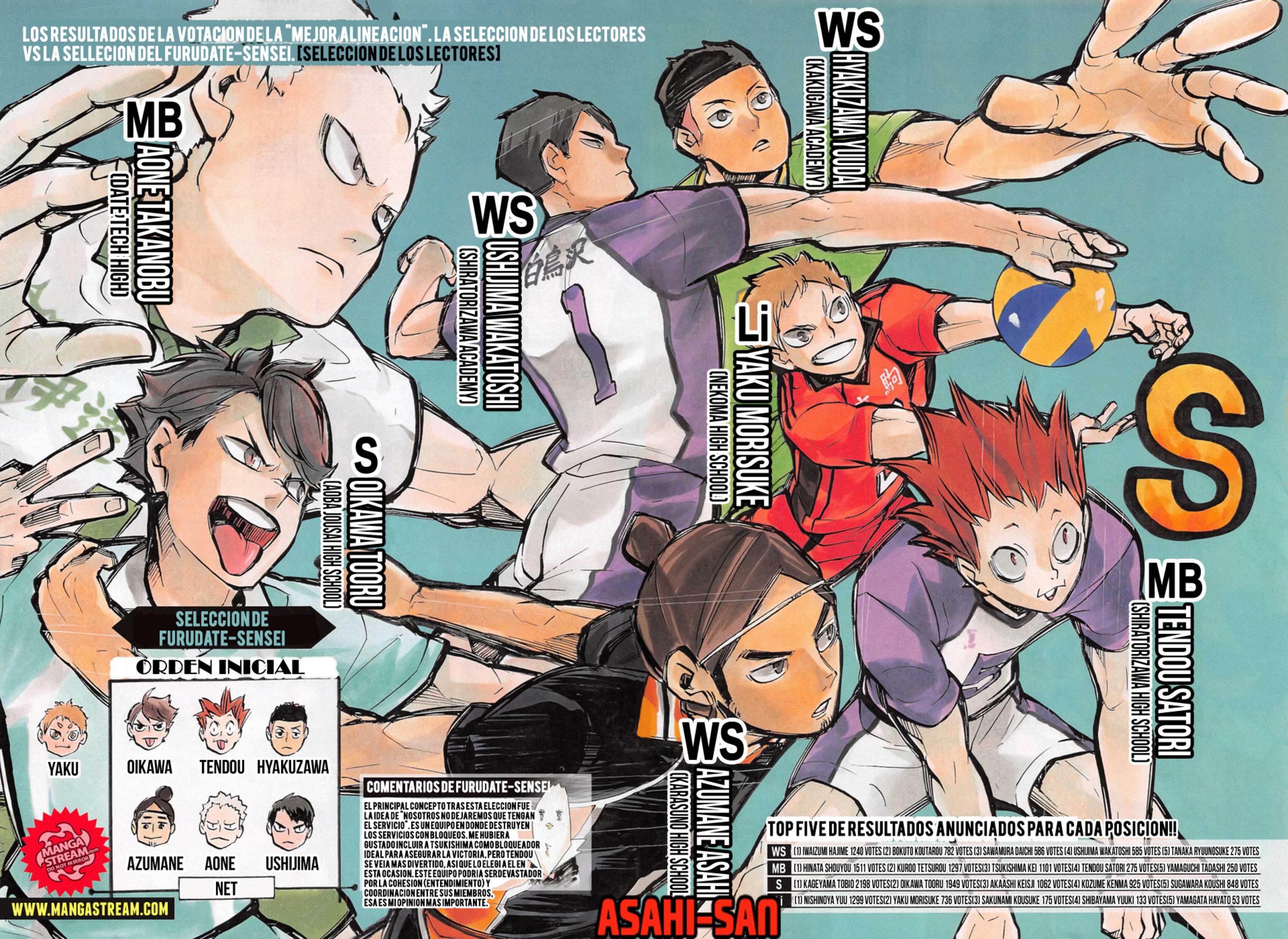 Read Haikyuu ES Manga Online