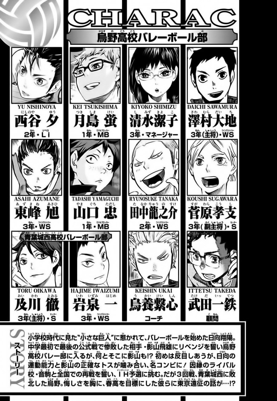 Read Haikyuu ES Manga Online