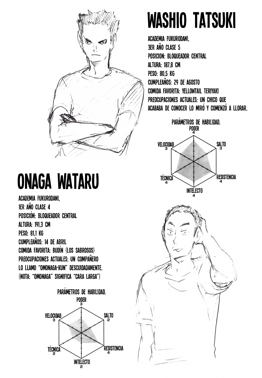 Read Haikyuu ES Manga Online