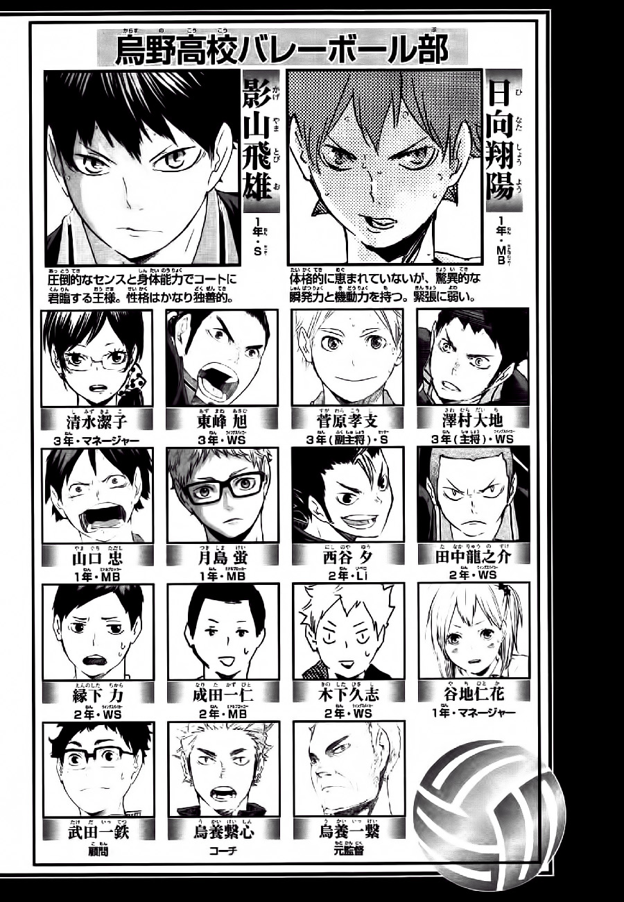 Read Haikyuu ES Manga Online