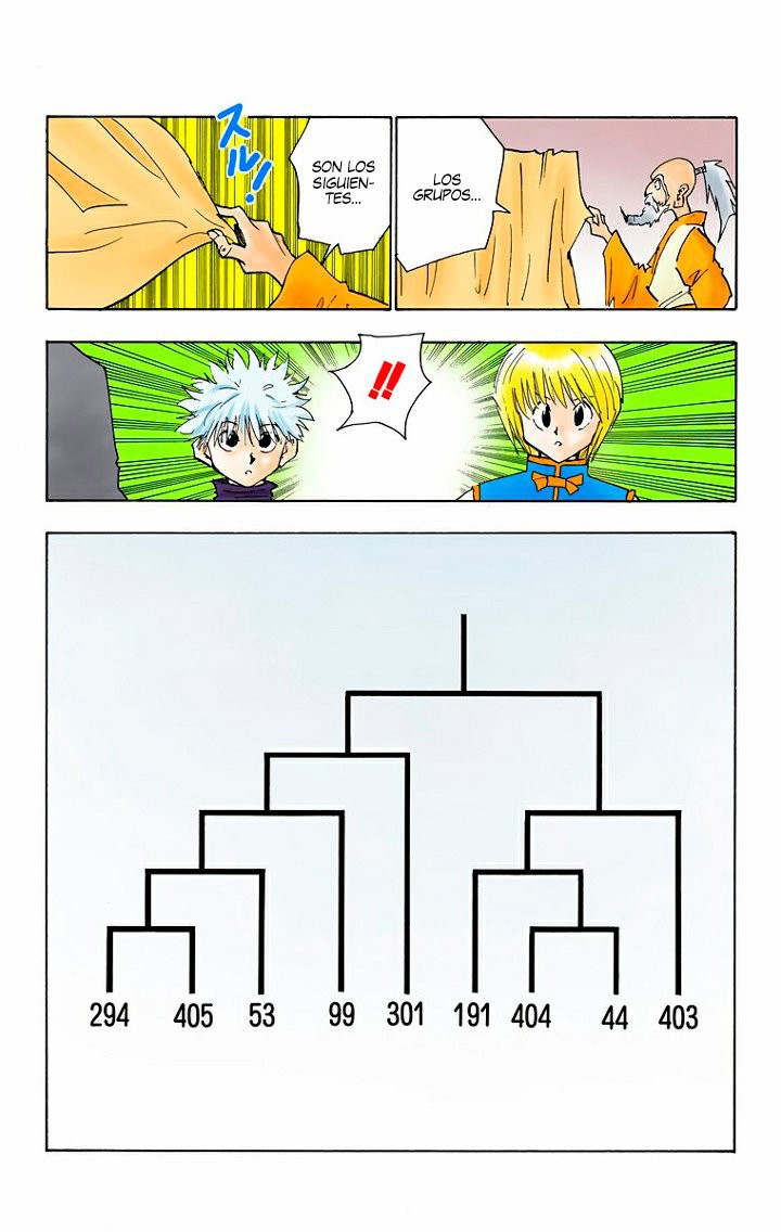 Read Hunter x Hunter Full Color ES Manga Online