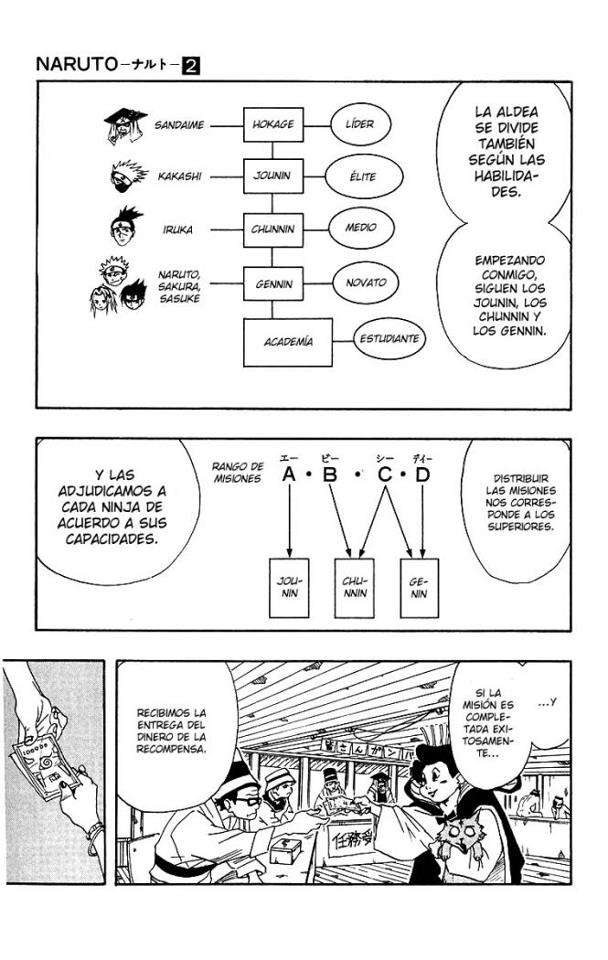 Read Naruto ES Manga Online