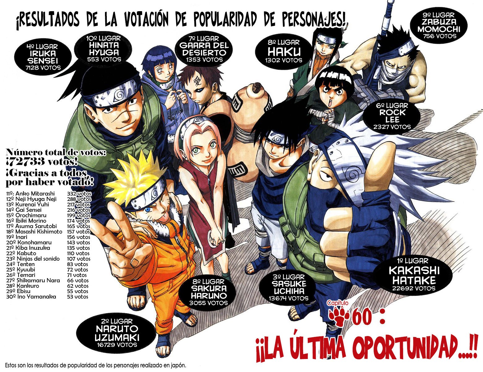 Read Naruto Full Color ES Manga Online