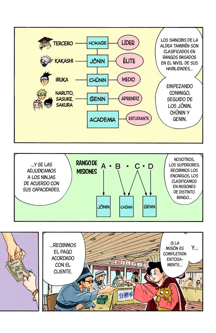Read Naruto Full Color ES Manga Online