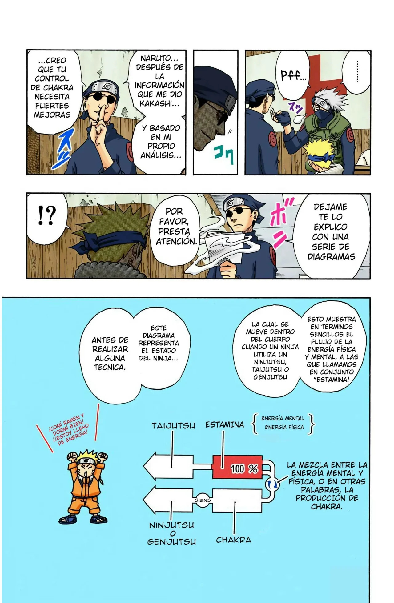 Read Naruto Full Color ES Manga Online