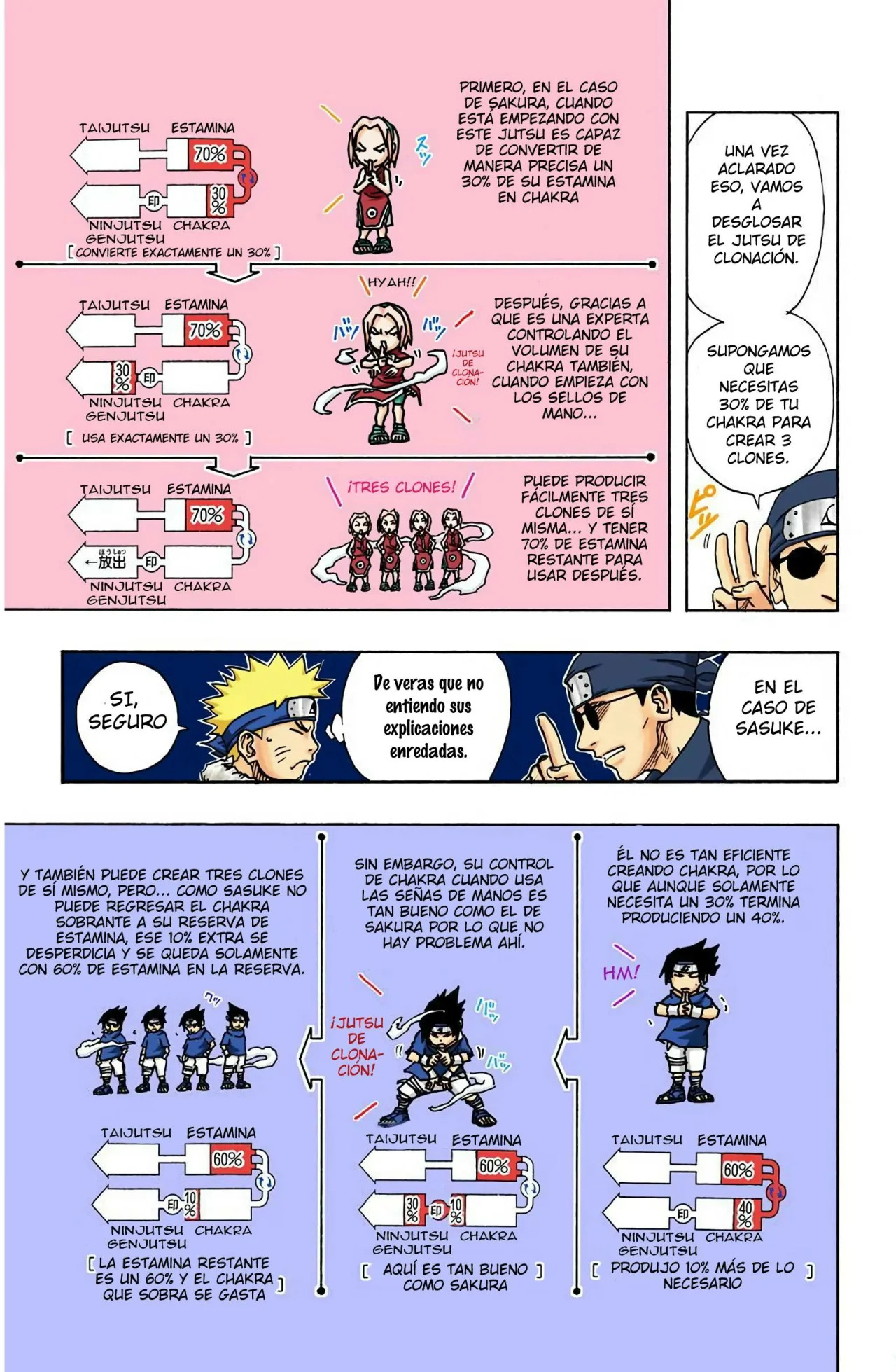 Read Naruto Full Color ES Manga Online