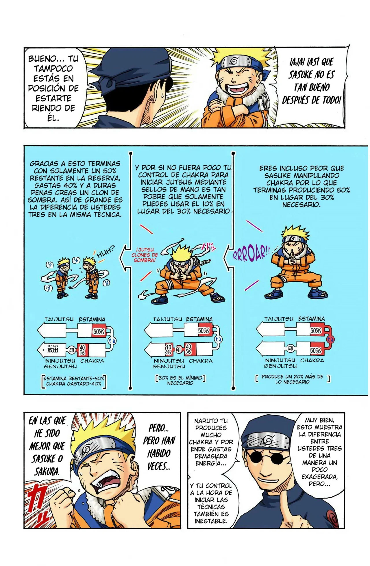 Read Naruto Full Color ES Manga Online