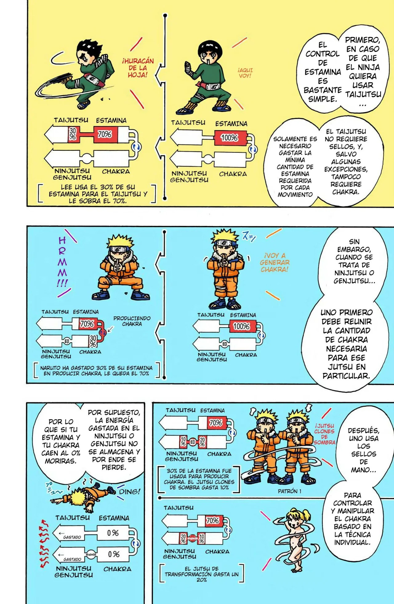 Read Naruto Full Color ES Manga Online